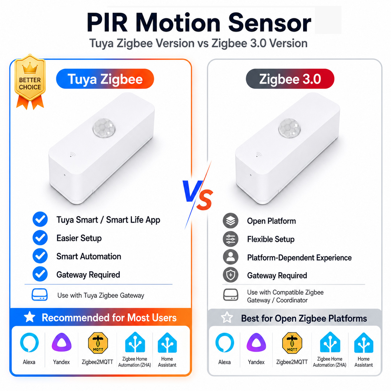 Smart Home Gateway - Capteur de mouvement PIR Zigbee pour