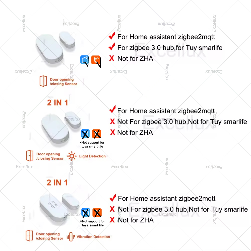 Zigbee 3.0 capteur de fenêtre  - Smart Home Zigbee 3.0 avis et prix