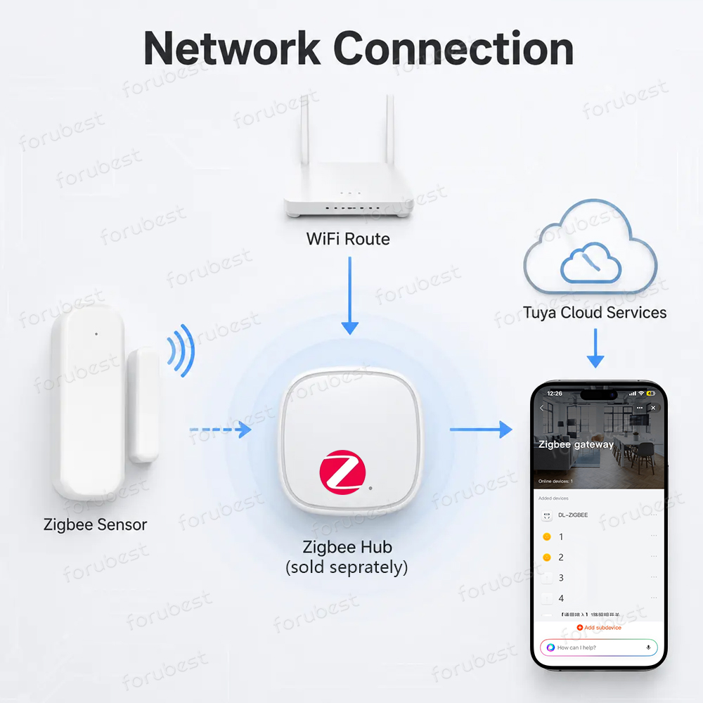 Capteur de porte/fenêtre Zigbe - Smart Home Zigbee 3.0 avis et prix
