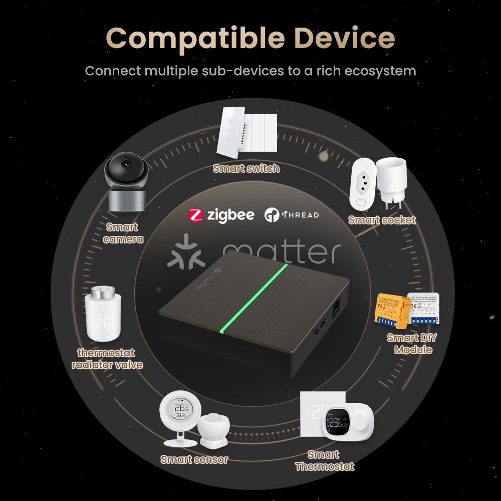 AVATTO Matter Smart Wired Gate - Smart Home Group avis et prix