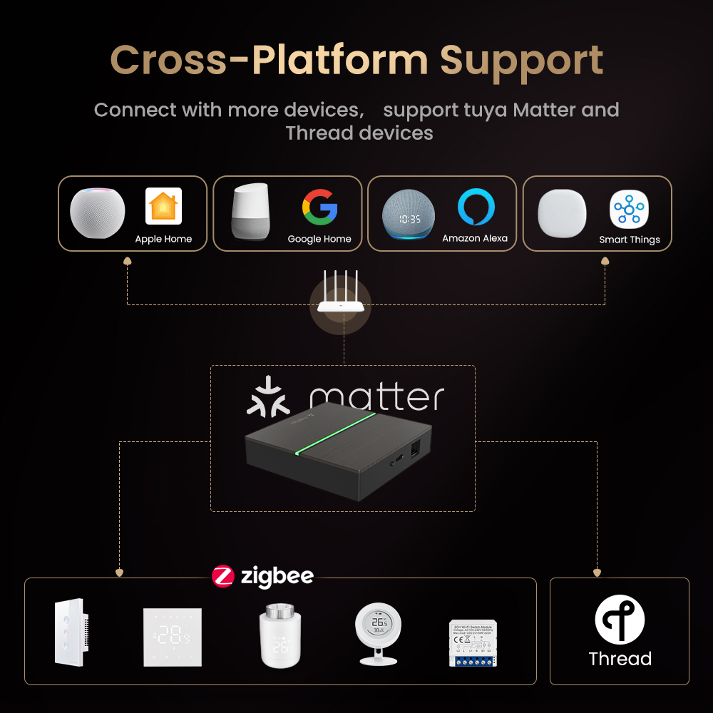 AVATTO Matter Smart Wired Gate - Smart Home Group avis et prix