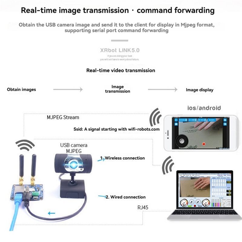 Module de transmission vidéo W - Smart Home Open Source avis et prix