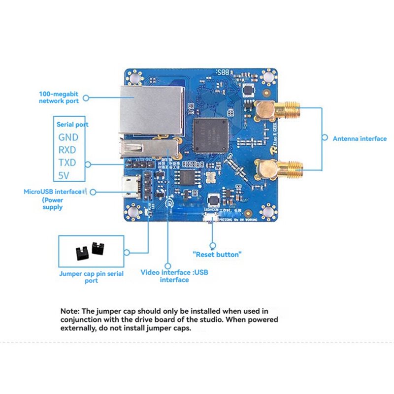 Module de transmission vidéo W - Smart Home Open Source avis et prix