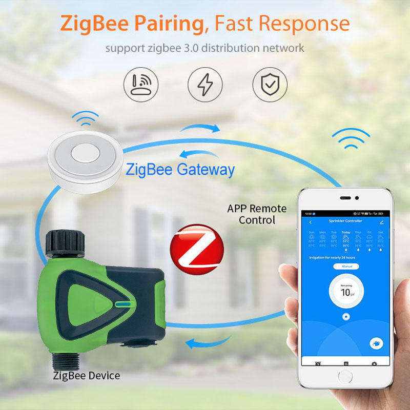 Minuteur d'arrosage intelligen - Smart Home Plus avis et prix