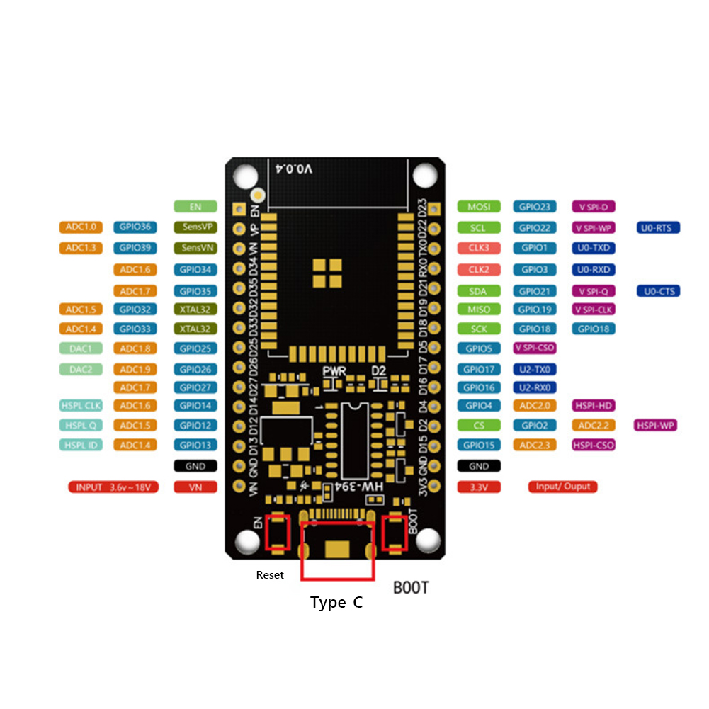 Module de carte de développeme - Smart Home Esp32 avis et prix