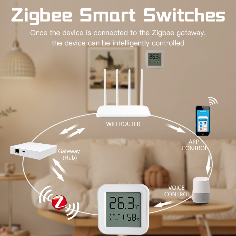Capteur de température et d'hu - Smart Home Voice Assistant avis et prix