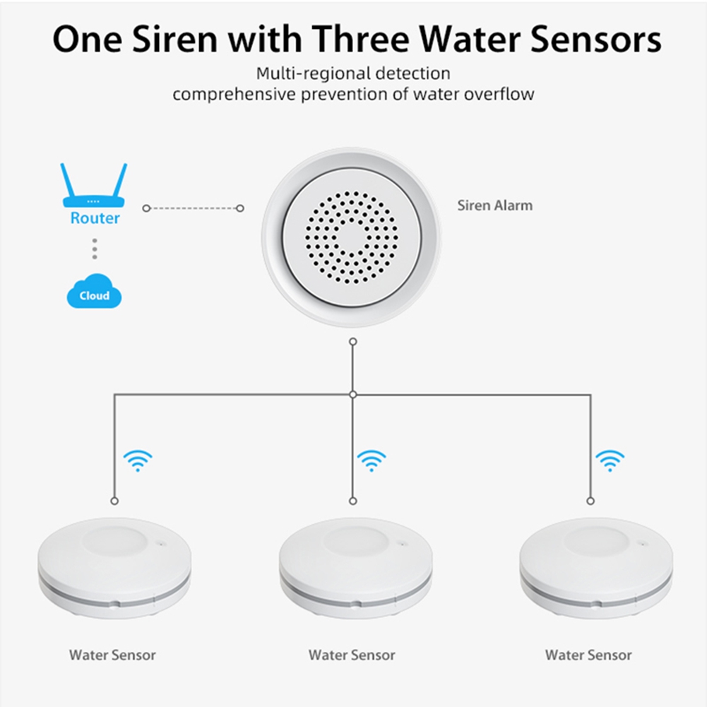 PHILE - Système d'automatisati - Smart Home Kits avis et prix