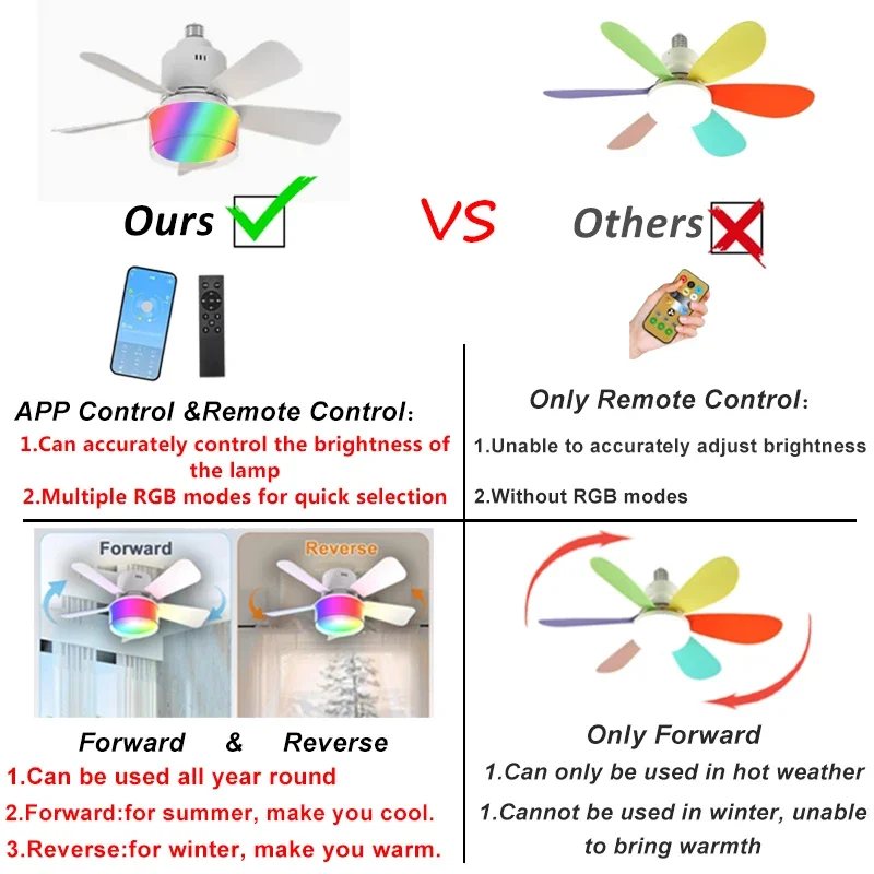 Lampes de ventilateur de plafo - Smart Home Living Room avis et prix