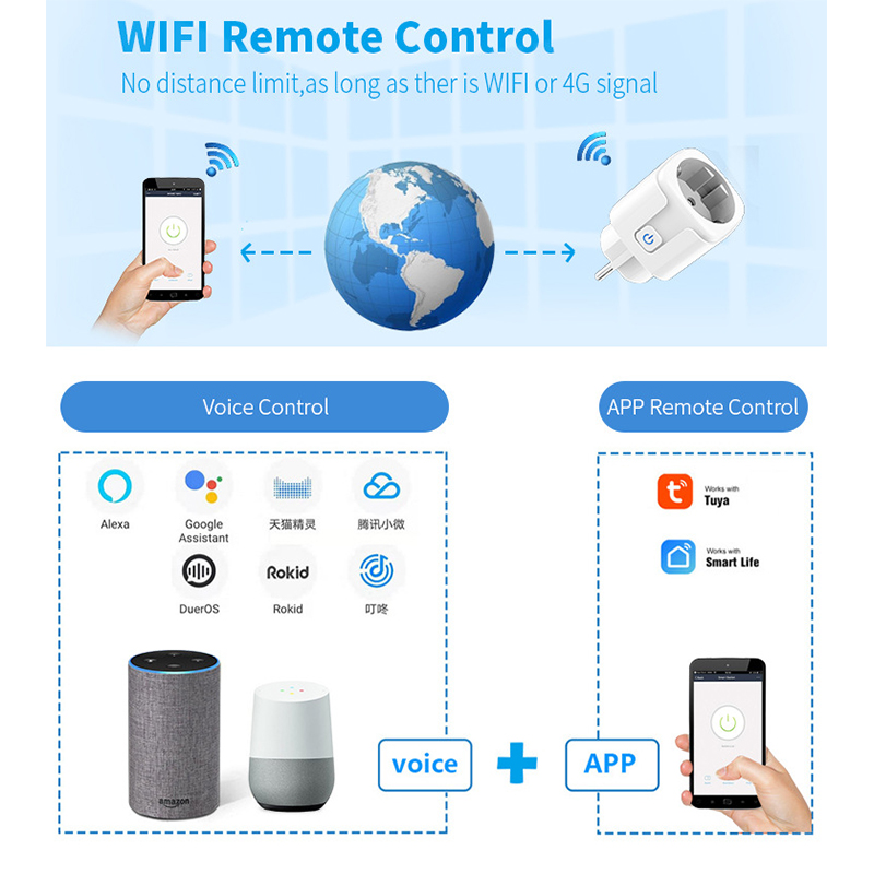 Prise intelligente WiFi 16A/20 - Smart Home Living Room avis et prix