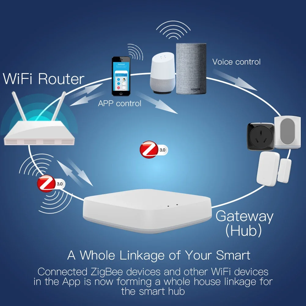 Tuya ZigBee 3.0 passerelle int - Smart Home Zigbee 3.0 avis et prix